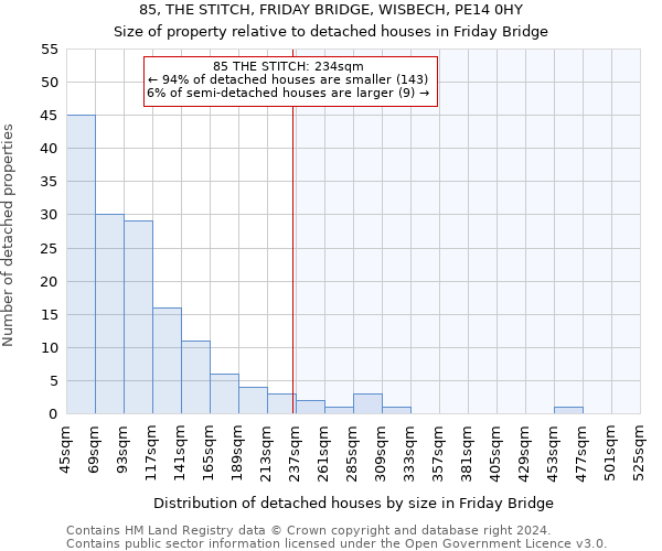 85, THE STITCH, FRIDAY BRIDGE, WISBECH, PE14 0HY: Size of property relative to detached houses in Friday Bridge