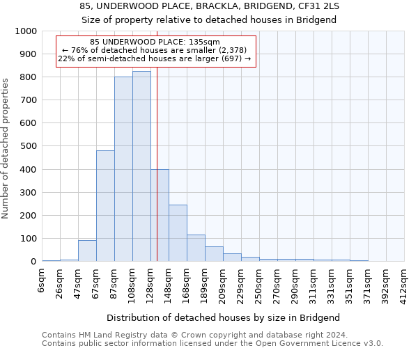 85, UNDERWOOD PLACE, BRACKLA, BRIDGEND, CF31 2LS: Size of property relative to detached houses in Bridgend
