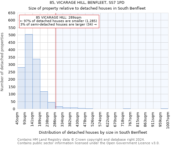 85, VICARAGE HILL, BENFLEET, SS7 1PD: Size of property relative to detached houses in South Benfleet
