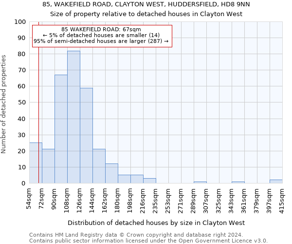 85, WAKEFIELD ROAD, CLAYTON WEST, HUDDERSFIELD, HD8 9NN: Size of property relative to detached houses in Clayton West