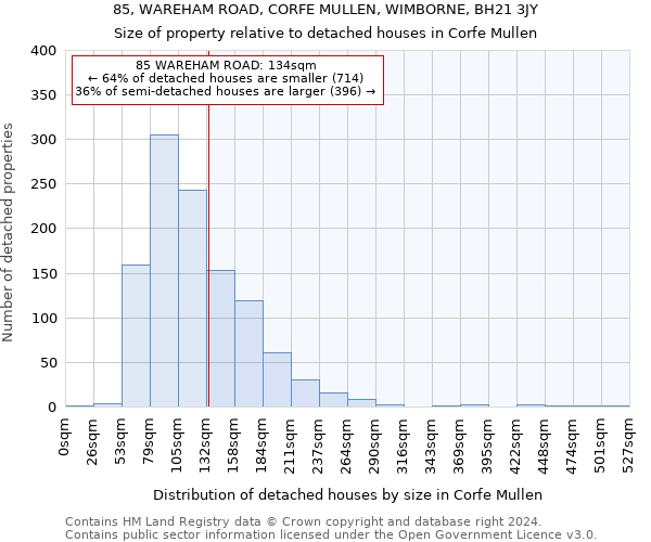 85, WAREHAM ROAD, CORFE MULLEN, WIMBORNE, BH21 3JY: Size of property relative to detached houses in Corfe Mullen