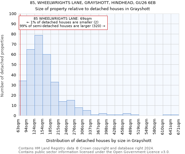 85, WHEELWRIGHTS LANE, GRAYSHOTT, HINDHEAD, GU26 6EB: Size of property relative to detached houses in Grayshott