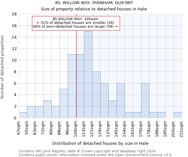 85, WILLOW WAY, FARNHAM, GU9 0NT: Size of property relative to detached houses in Hale