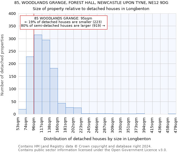 85, WOODLANDS GRANGE, FOREST HALL, NEWCASTLE UPON TYNE, NE12 9DG: Size of property relative to detached houses in Longbenton