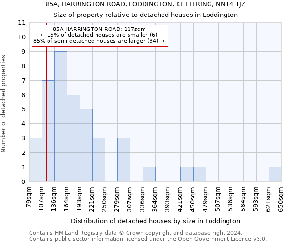 85A, HARRINGTON ROAD, LODDINGTON, KETTERING, NN14 1JZ: Size of property relative to detached houses in Loddington