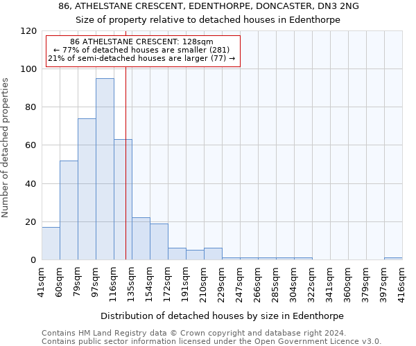 86, ATHELSTANE CRESCENT, EDENTHORPE, DONCASTER, DN3 2NG: Size of property relative to detached houses in Edenthorpe