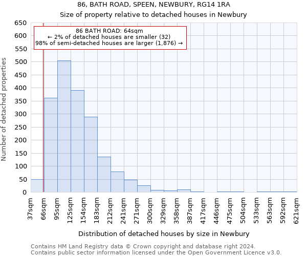86, BATH ROAD, SPEEN, NEWBURY, RG14 1RA: Size of property relative to detached houses in Newbury