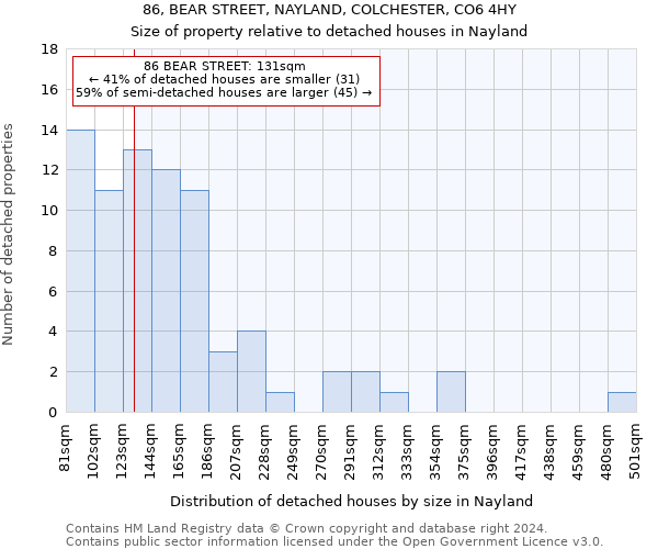 86, BEAR STREET, NAYLAND, COLCHESTER, CO6 4HY: Size of property relative to detached houses in Nayland