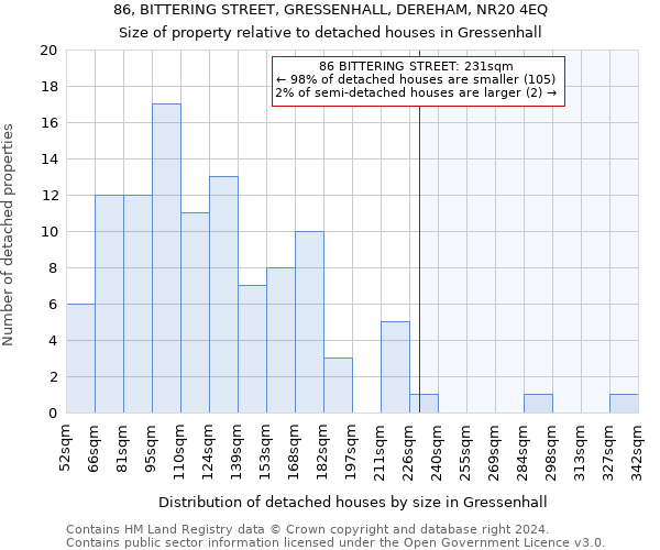 86, BITTERING STREET, GRESSENHALL, DEREHAM, NR20 4EQ: Size of property relative to detached houses in Gressenhall