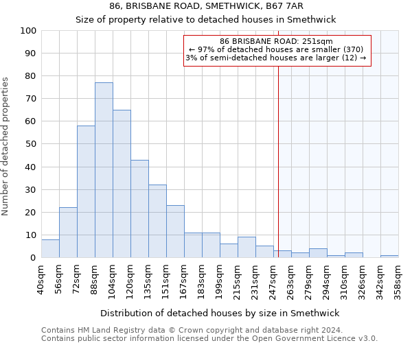 86, BRISBANE ROAD, SMETHWICK, B67 7AR: Size of property relative to detached houses in Smethwick