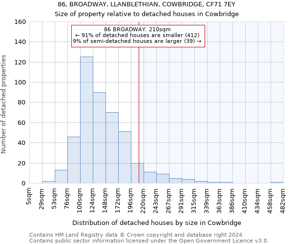 86, BROADWAY, LLANBLETHIAN, COWBRIDGE, CF71 7EY: Size of property relative to detached houses in Cowbridge