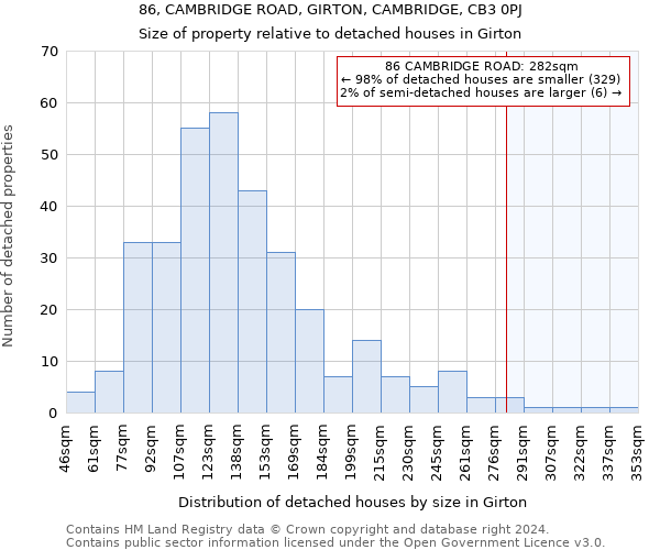 86, CAMBRIDGE ROAD, GIRTON, CAMBRIDGE, CB3 0PJ: Size of property relative to detached houses in Girton