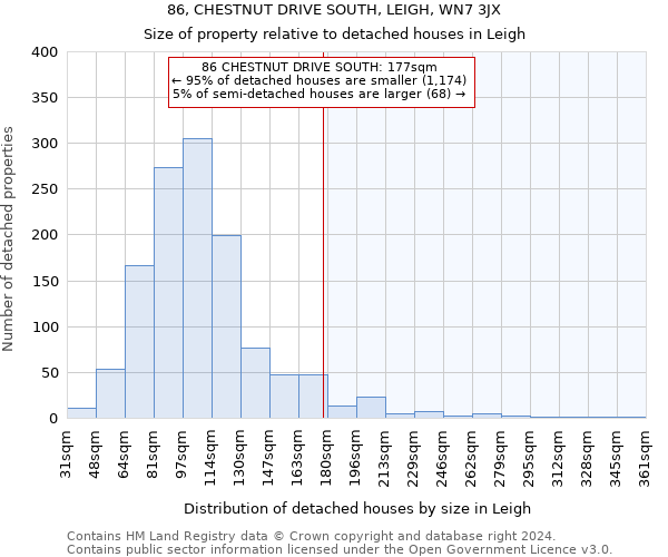 86, CHESTNUT DRIVE SOUTH, LEIGH, WN7 3JX: Size of property relative to detached houses in Leigh