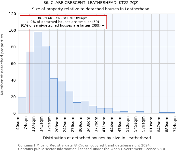 86, CLARE CRESCENT, LEATHERHEAD, KT22 7QZ: Size of property relative to detached houses in Leatherhead