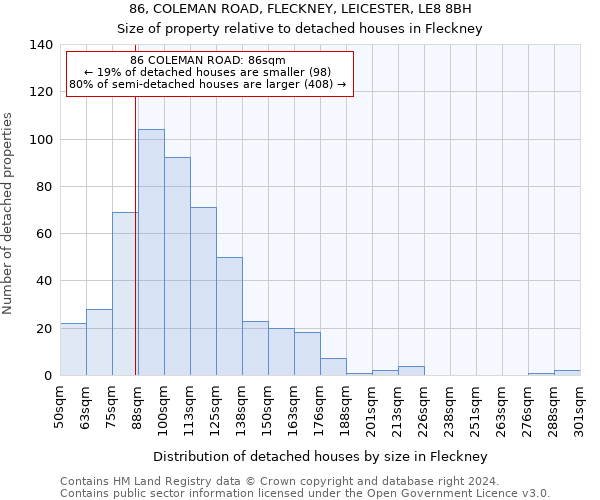 86, COLEMAN ROAD, FLECKNEY, LEICESTER, LE8 8BH: Size of property relative to detached houses in Fleckney