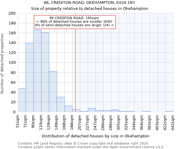 86, CREDITON ROAD, OKEHAMPTON, EX20 1NY: Size of property relative to detached houses in Okehampton