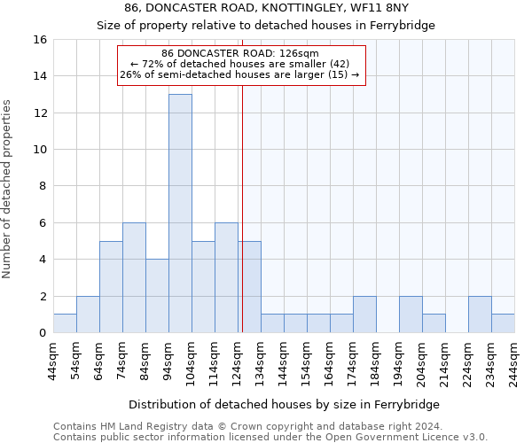 86, DONCASTER ROAD, KNOTTINGLEY, WF11 8NY: Size of property relative to detached houses in Ferrybridge