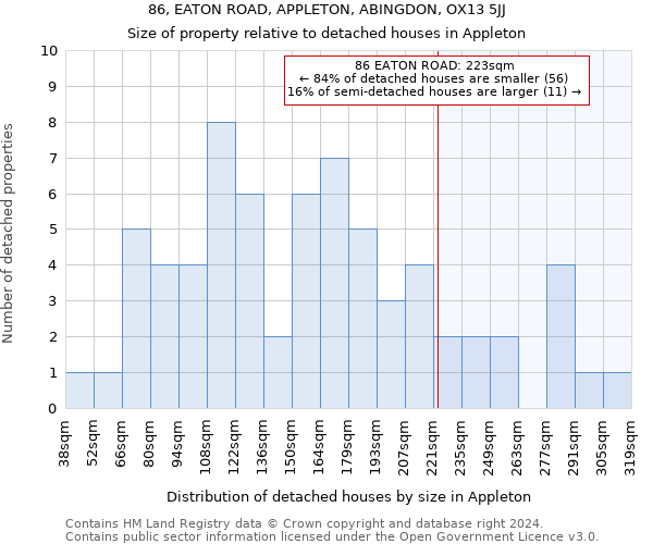 86, EATON ROAD, APPLETON, ABINGDON, OX13 5JJ: Size of property relative to detached houses in Appleton