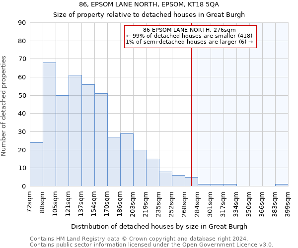 86, EPSOM LANE NORTH, EPSOM, KT18 5QA: Size of property relative to detached houses in Great Burgh