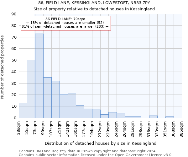 86, FIELD LANE, KESSINGLAND, LOWESTOFT, NR33 7PY: Size of property relative to detached houses in Kessingland