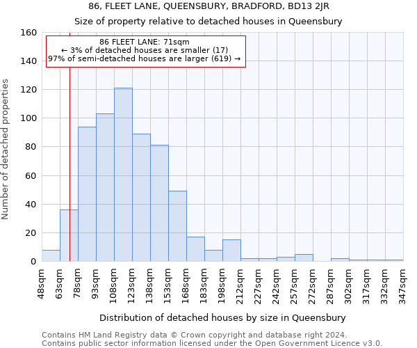 86, FLEET LANE, QUEENSBURY, BRADFORD, BD13 2JR: Size of property relative to detached houses in Queensbury