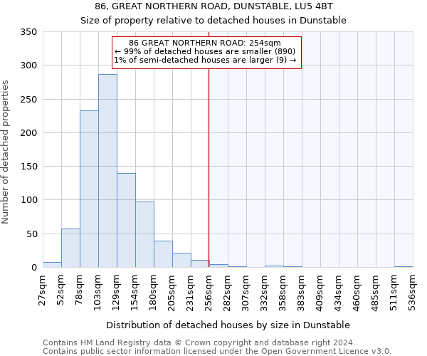 86, GREAT NORTHERN ROAD, DUNSTABLE, LU5 4BT: Size of property relative to detached houses in Dunstable