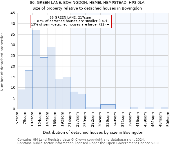 86, GREEN LANE, BOVINGDON, HEMEL HEMPSTEAD, HP3 0LA: Size of property relative to detached houses in Bovingdon