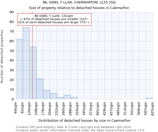 86, GWEL Y LLAN, CAERNARFON, LL55 2SQ: Size of property relative to detached houses in Caernarfon
