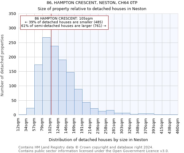 86, HAMPTON CRESCENT, NESTON, CH64 0TP: Size of property relative to detached houses in Neston
