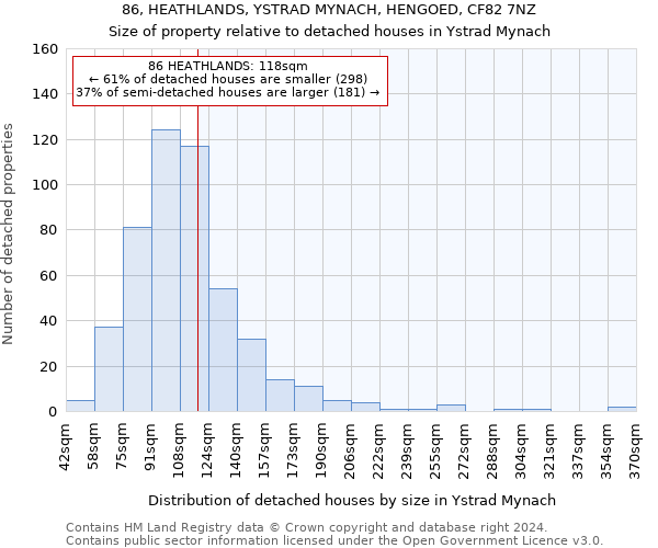 86, HEATHLANDS, YSTRAD MYNACH, HENGOED, CF82 7NZ: Size of property relative to detached houses in Ystrad Mynach