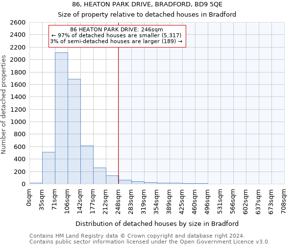 86, HEATON PARK DRIVE, BRADFORD, BD9 5QE: Size of property relative to detached houses in Bradford
