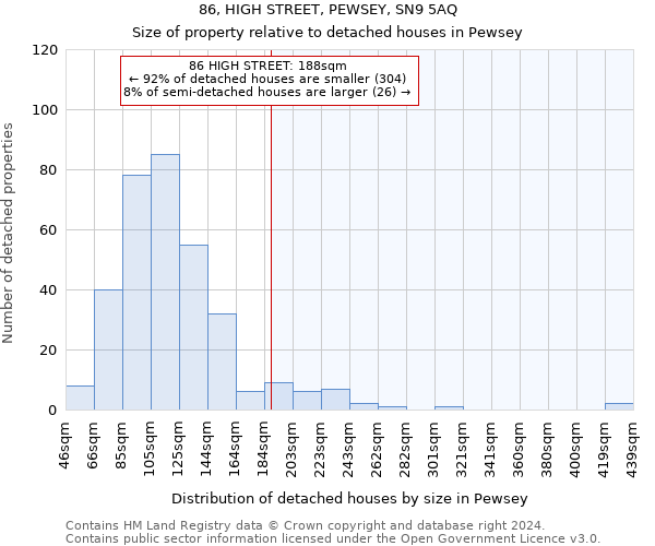 86, HIGH STREET, PEWSEY, SN9 5AQ: Size of property relative to detached houses in Pewsey