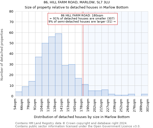 86, HILL FARM ROAD, MARLOW, SL7 3LU: Size of property relative to detached houses in Marlow Bottom