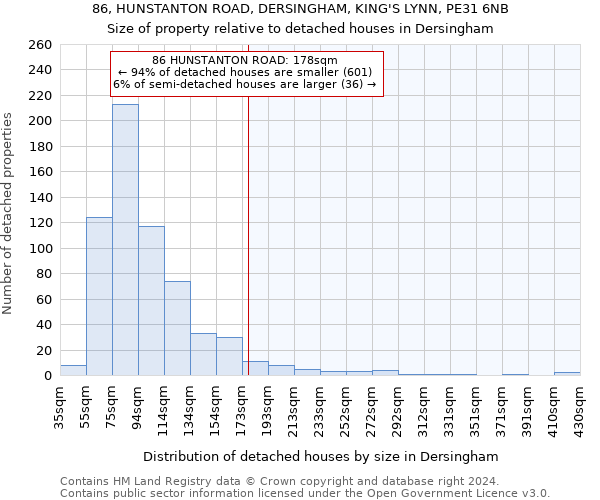86, HUNSTANTON ROAD, DERSINGHAM, KING'S LYNN, PE31 6NB: Size of property relative to detached houses in Dersingham