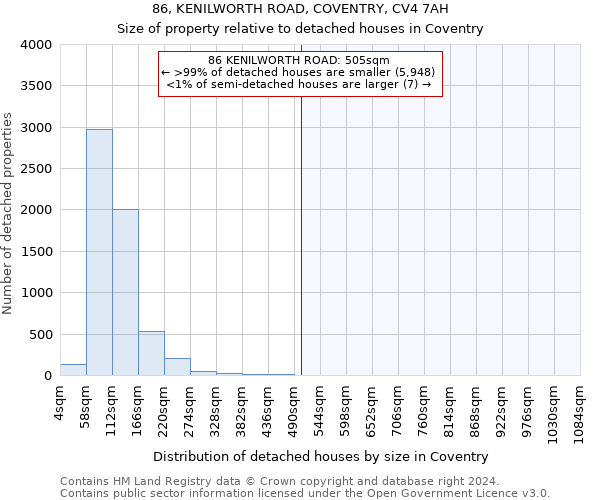 86, KENILWORTH ROAD, COVENTRY, CV4 7AH: Size of property relative to detached houses in Coventry