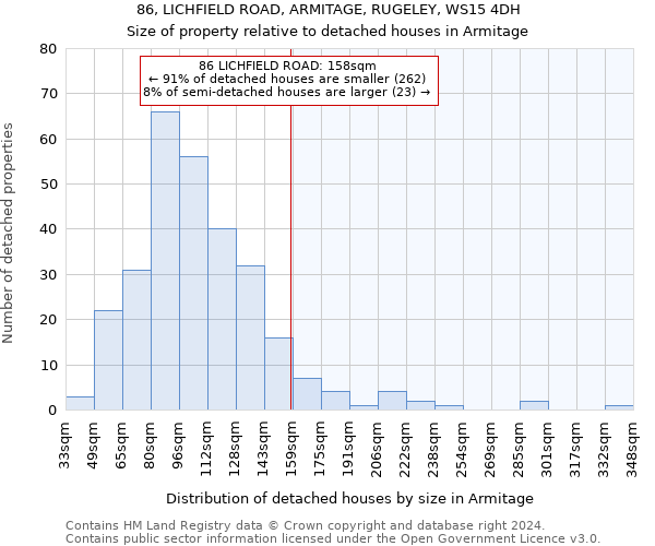 86, LICHFIELD ROAD, ARMITAGE, RUGELEY, WS15 4DH: Size of property relative to detached houses in Armitage