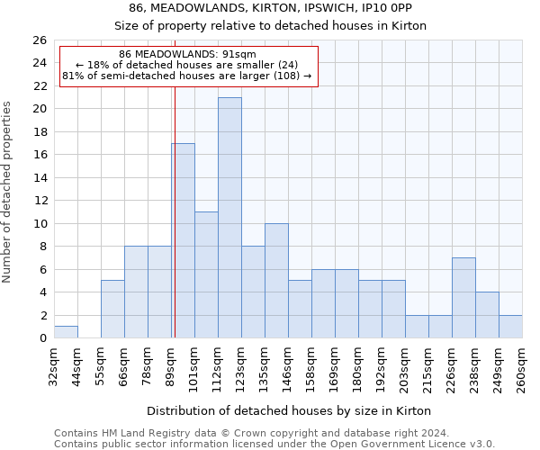 86, MEADOWLANDS, KIRTON, IPSWICH, IP10 0PP: Size of property relative to detached houses in Kirton