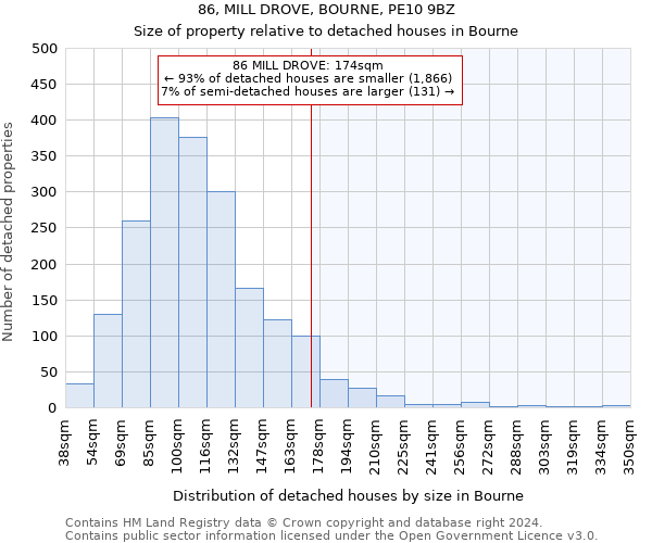 86, MILL DROVE, BOURNE, PE10 9BZ: Size of property relative to detached houses in Bourne