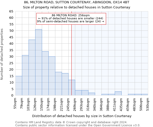 86, MILTON ROAD, SUTTON COURTENAY, ABINGDON, OX14 4BT: Size of property relative to detached houses in Sutton Courtenay