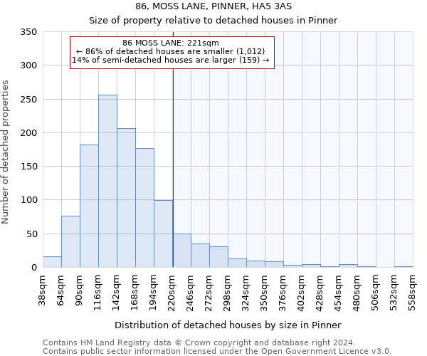 86, MOSS LANE, PINNER, HA5 3AS: Size of property relative to detached houses in Pinner