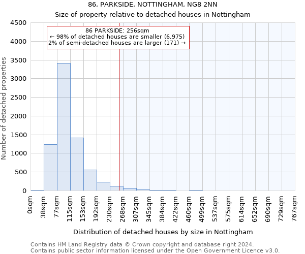 86, PARKSIDE, NOTTINGHAM, NG8 2NN: Size of property relative to detached houses in Nottingham