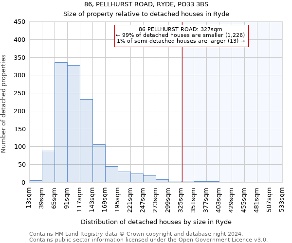 86, PELLHURST ROAD, RYDE, PO33 3BS: Size of property relative to detached houses in Ryde