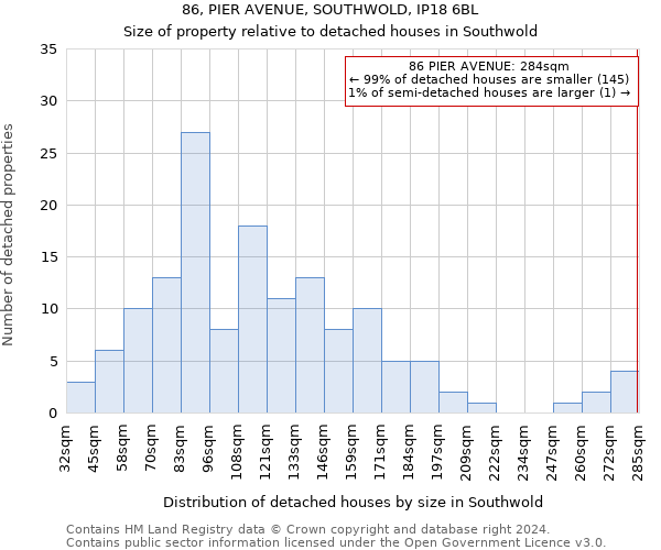 86, PIER AVENUE, SOUTHWOLD, IP18 6BL: Size of property relative to detached houses in Southwold