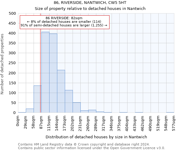 86, RIVERSIDE, NANTWICH, CW5 5HT: Size of property relative to detached houses in Nantwich