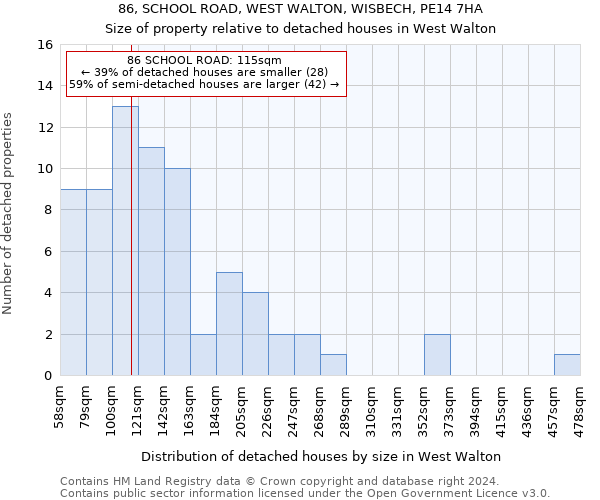 86, SCHOOL ROAD, WEST WALTON, WISBECH, PE14 7HA: Size of property relative to detached houses in West Walton