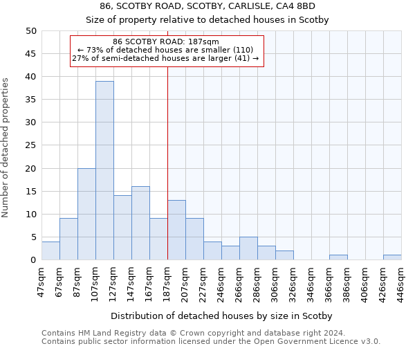 86, SCOTBY ROAD, SCOTBY, CARLISLE, CA4 8BD: Size of property relative to detached houses in Scotby