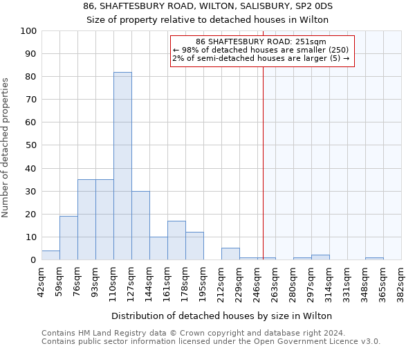86, SHAFTESBURY ROAD, WILTON, SALISBURY, SP2 0DS: Size of property relative to detached houses in Wilton