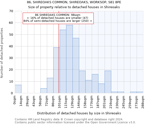 86, SHIREOAKS COMMON, SHIREOAKS, WORKSOP, S81 8PE: Size of property relative to detached houses in Shireoaks