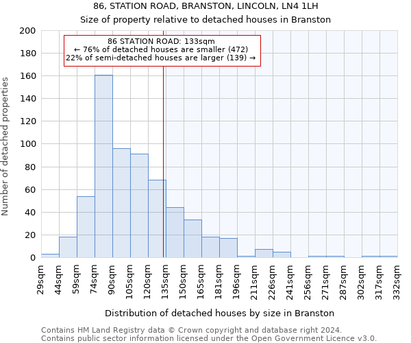 86, STATION ROAD, BRANSTON, LINCOLN, LN4 1LH: Size of property relative to detached houses in Branston