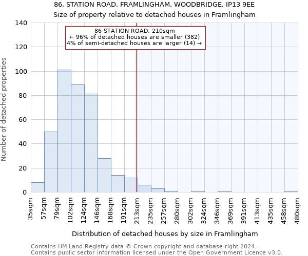 86, STATION ROAD, FRAMLINGHAM, WOODBRIDGE, IP13 9EE: Size of property relative to detached houses in Framlingham